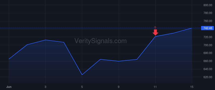 SITM price after insider trade by Bonnot Lionel
