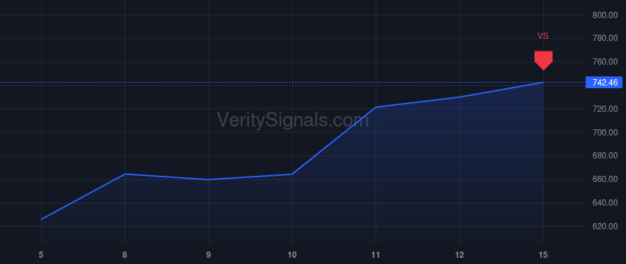 SITM price after insider trade by VASHIST RAJESH