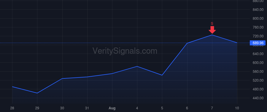 SITM price after insider trade by Kreindl Torsten