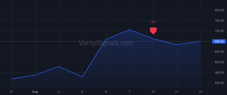 SITM price after insider trade by Bonnot Lionel