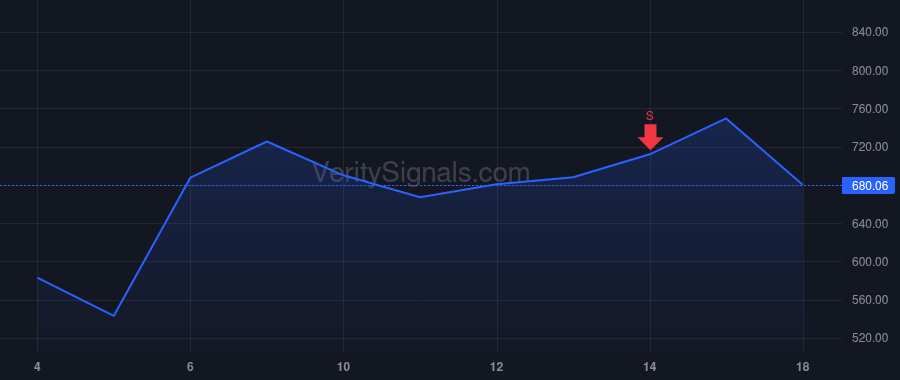 SITM price after insider trade by Bonnot Lionel