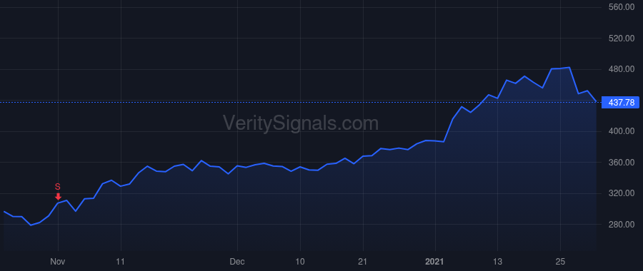 SIVB price after insider trade by China John