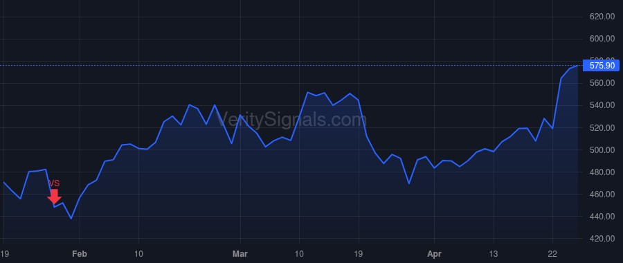 SIVB price after insider trade by BECKER GREGORY W