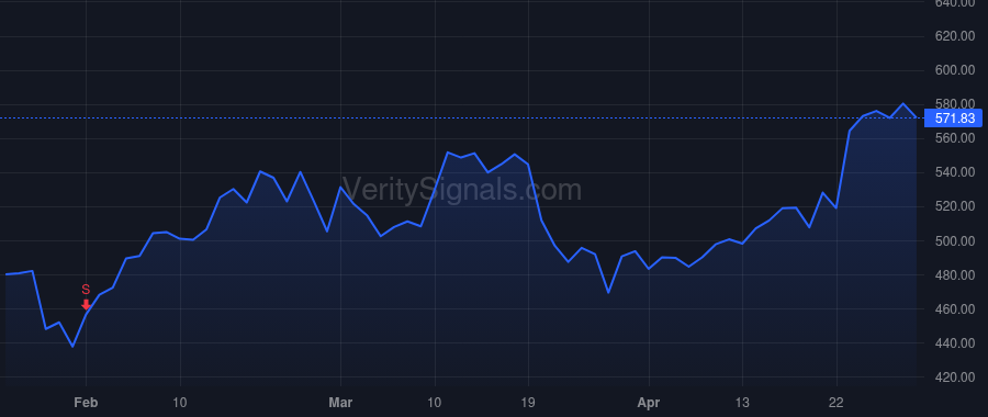 SIVB price after insider trade by BECKER GREGORY W
