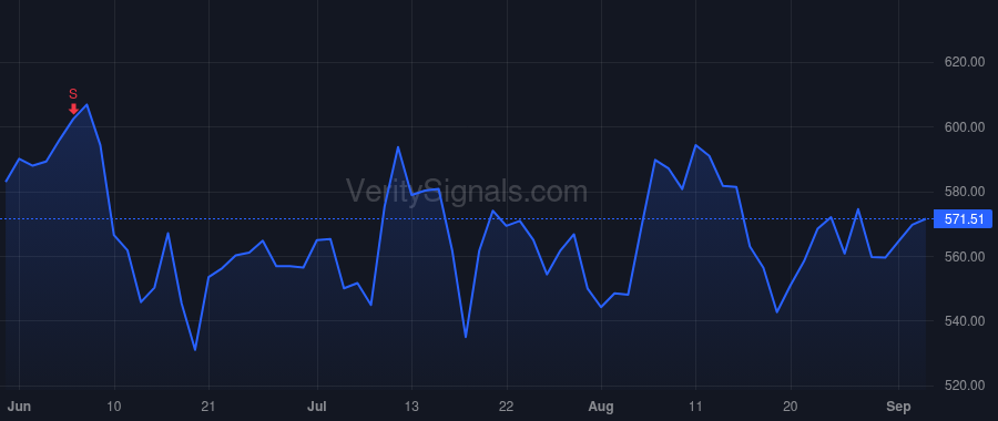 SIVB price after insider trade by Descheneaux Michael