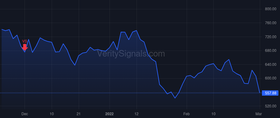 SIVB price after insider trade by BECKER GREGORY W