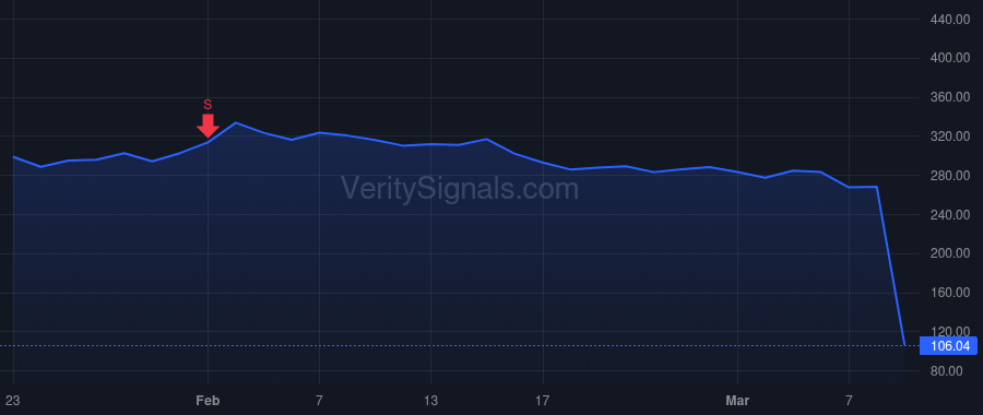 SIVB price after insider trade by BECKER GREGORY W