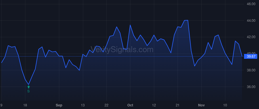 SIX price after insider trade by Spanos Mike