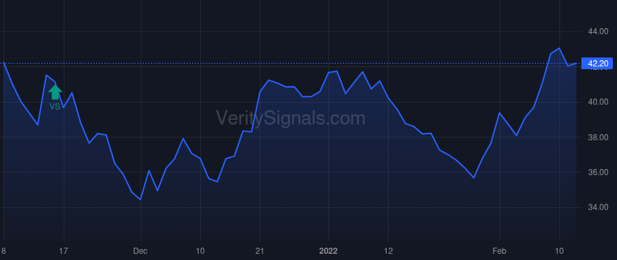 SIX price after insider trade by BASSOUL SELIM A