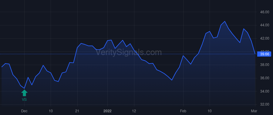 SIX price after insider trade by BASSOUL SELIM A