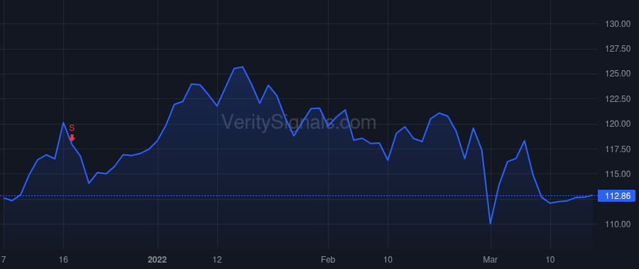 SJM price after insider trade by Marshall Tucker H