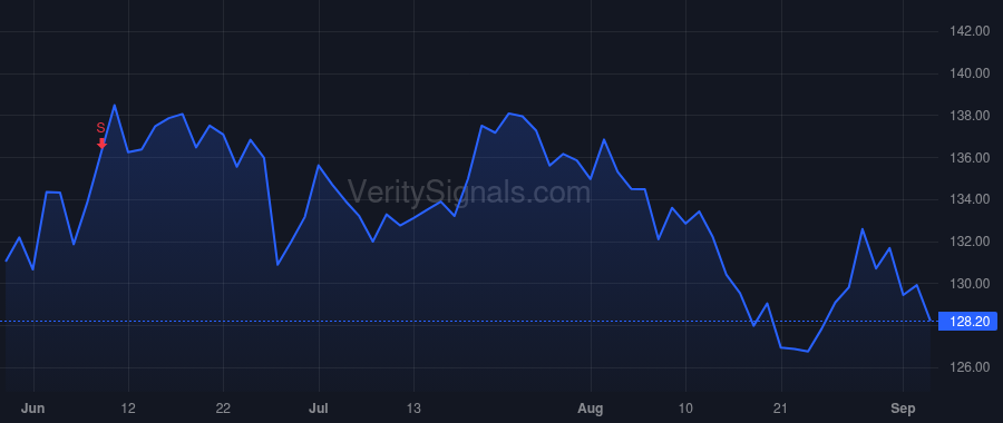 SJM price after insider trade by SMUCKER MARK T