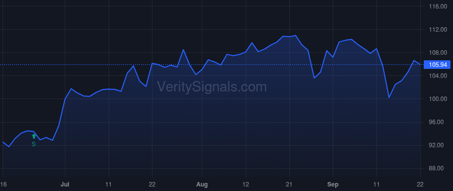 SJM price after insider trade by AMIN TARANG