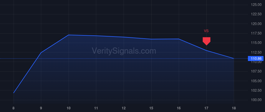 SJM price after insider trade by SMUCKER MARK T