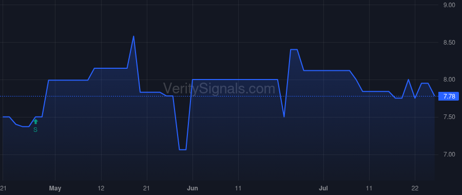 SKAS price after insider trade by WACHTEL WILLIAM B