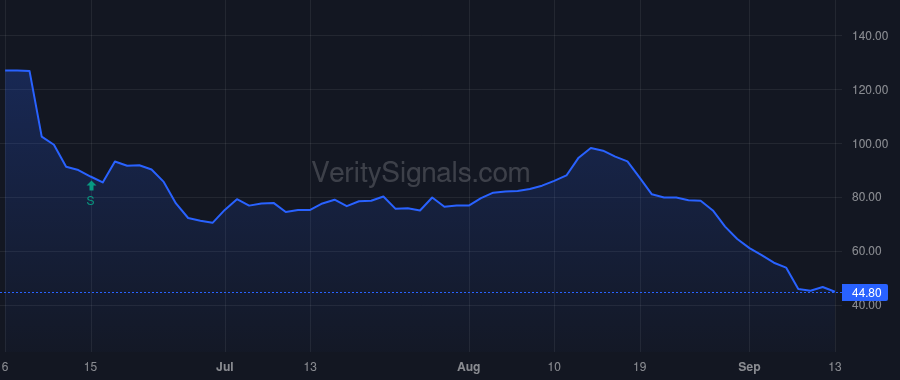 SKIL price after insider trade by TARR JEFFREY R