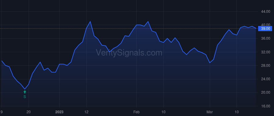 SKIL price after insider trade by TARR JEFFREY R