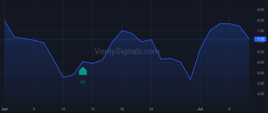 SKIL price after insider trade by FRANKOLA JIM
