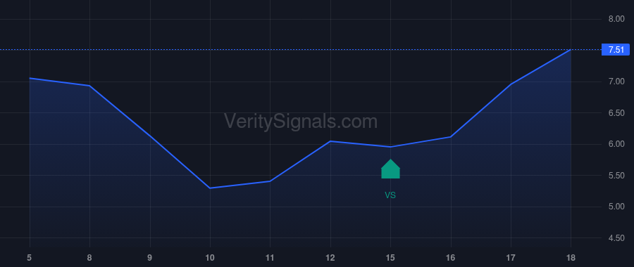 SKIL price after insider trade by FRANKOLA JIM