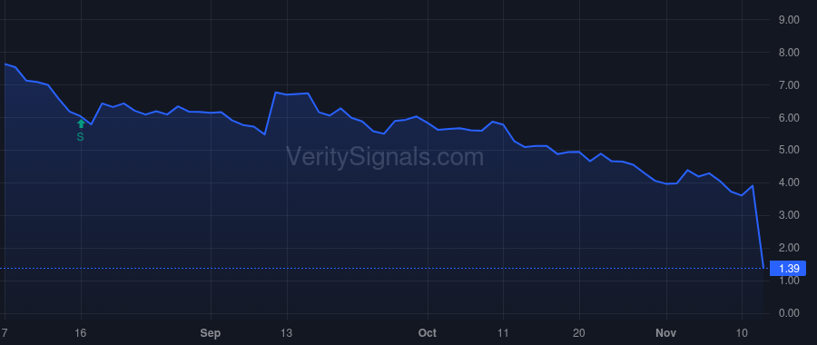 SKIN price after insider trade by Stanleick Andrew Roy