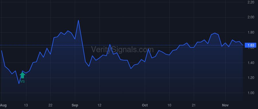 SKIN price after insider trade by SAUNDERS BRENT L