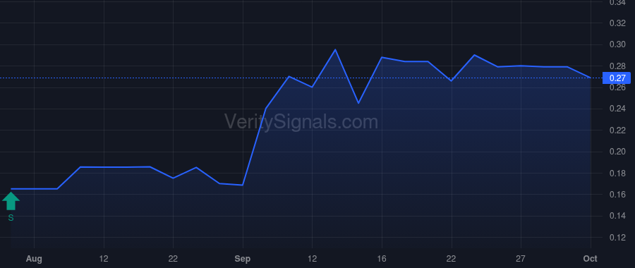 SKKY price after insider trade by Thomas Andrew S