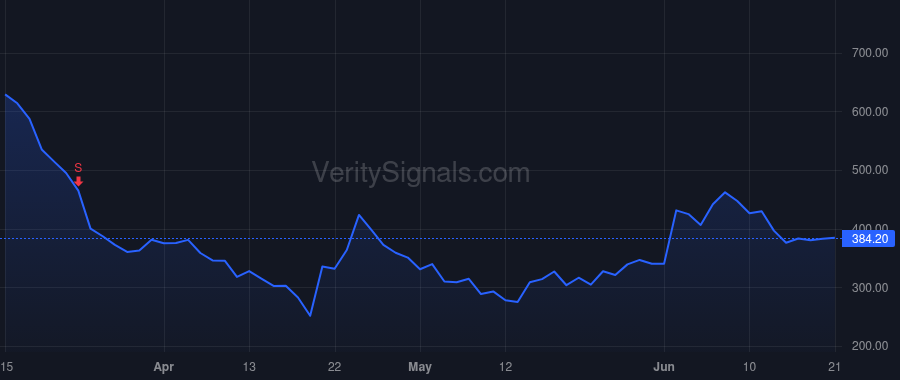 SKLZ price after insider trade by Paradise Andrew