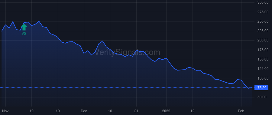 SKLZ price after insider trade by Paradise Andrew