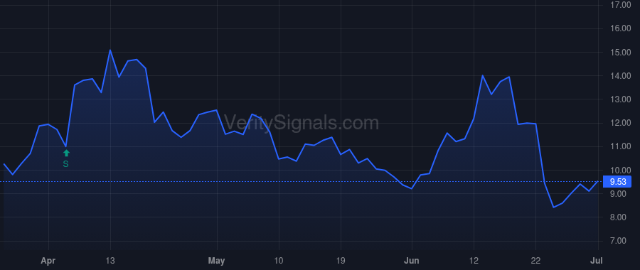 SKLZ price after insider trade by Paradise Andrew