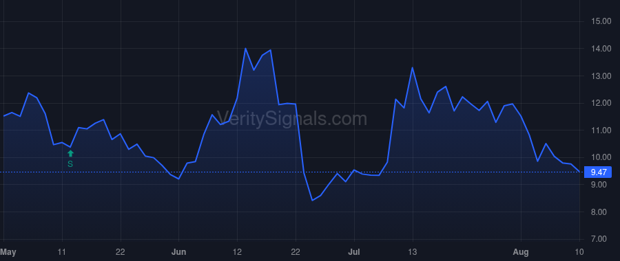 SKLZ price after insider trade by Paradise Andrew