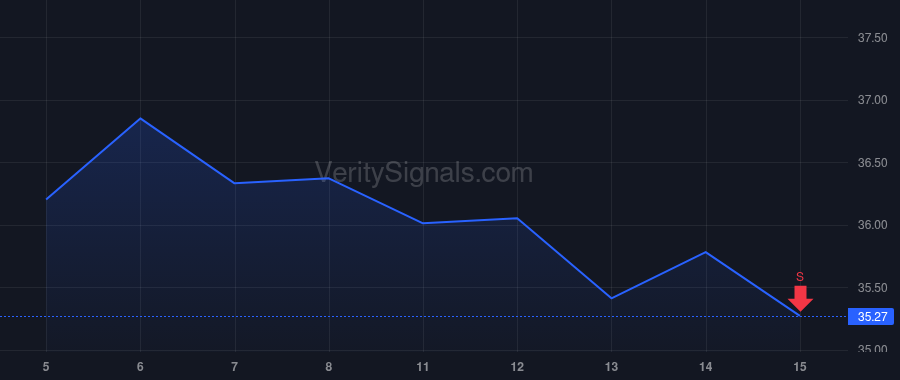 SKT price after insider trade by RYAN BERMAN BRIDGET