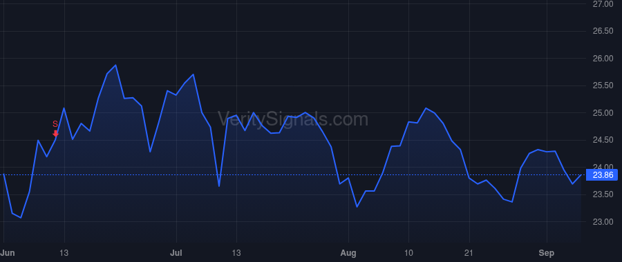 SKWD price after insider trade by WESTAIM CORP