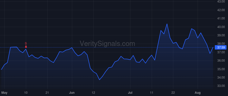 SKWD price after insider trade by WESTAIM Corp