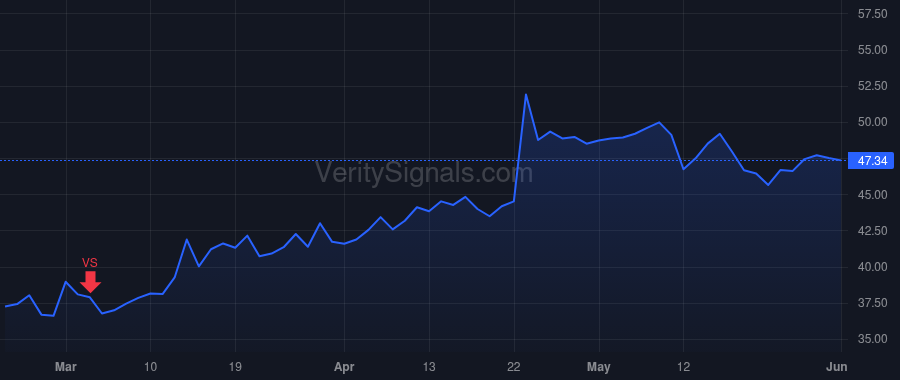 SKX price after insider trade by GREENBERG ROBERT