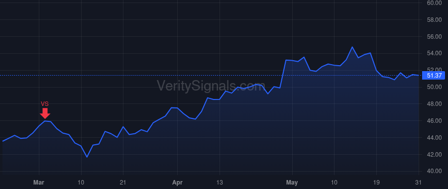 SKX price after insider trade by GREENBERG ROBERT