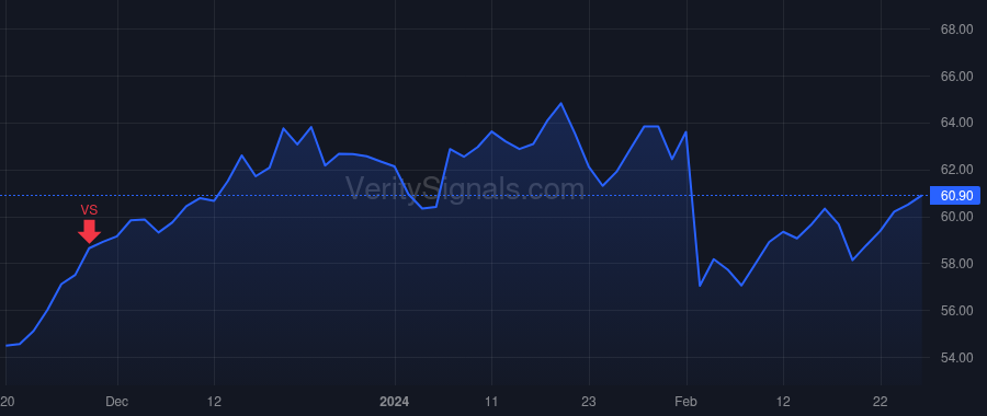 SKX price after insider trade by GREENBERG ROBERT