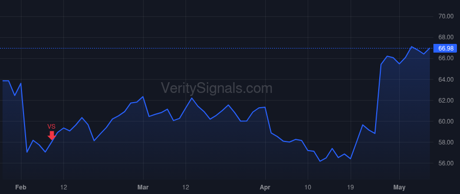 SKX price after insider trade by GREENBERG ROBERT