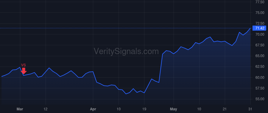 SKX price after insider trade by GREENBERG ROBERT