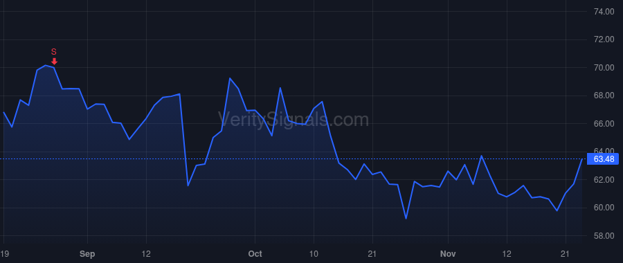 SKX price after insider trade by GREENBERG MICHAEL