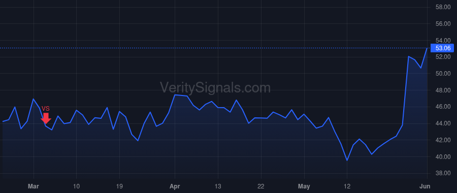 SKY price after insider trade by Yost Mark J.