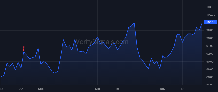 SKY price after insider trade by LYALL JONATHAN WADE
