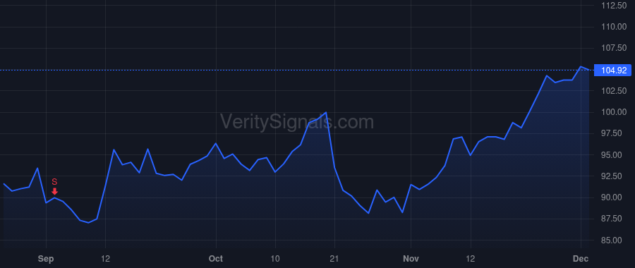 SKY price after insider trade by Yost Mark J.