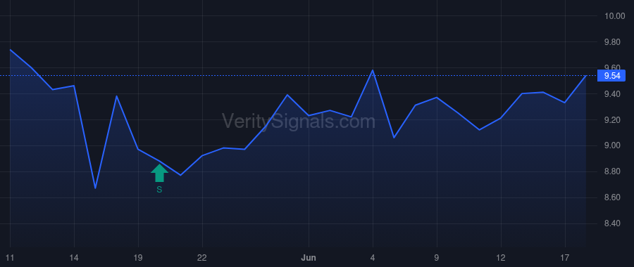 SKYH price after insider trade by GESSOW ANDREW J