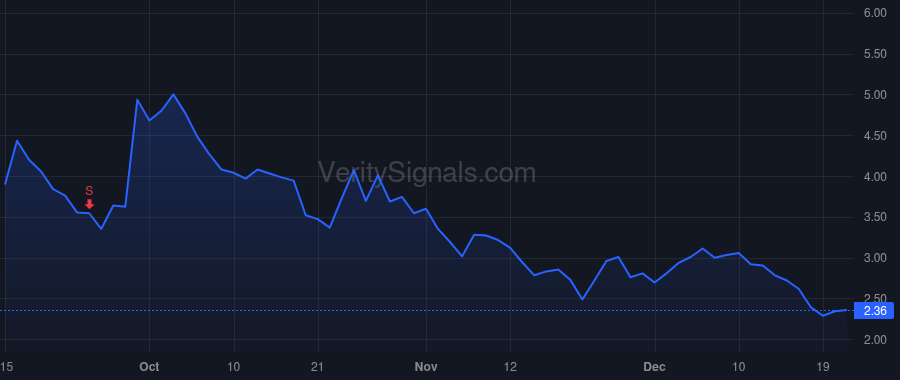 SKYQ price after insider trade by Sealock Valeria Vigas