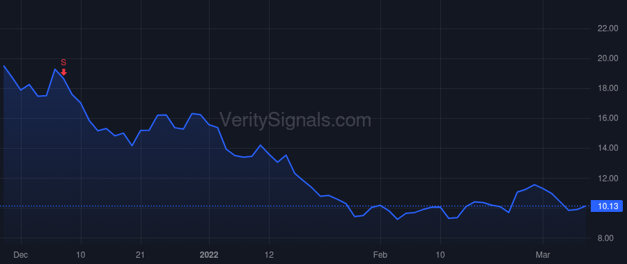 SKYT price after insider trade by Manko Steve