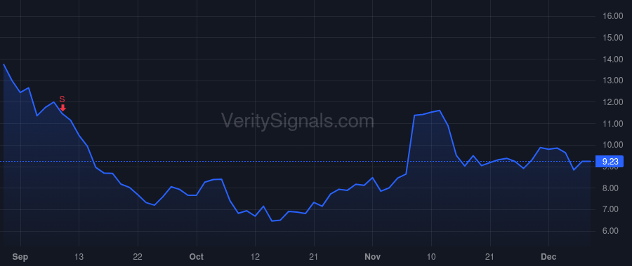 SKYT price after insider trade by SONDERMAN THOMAS