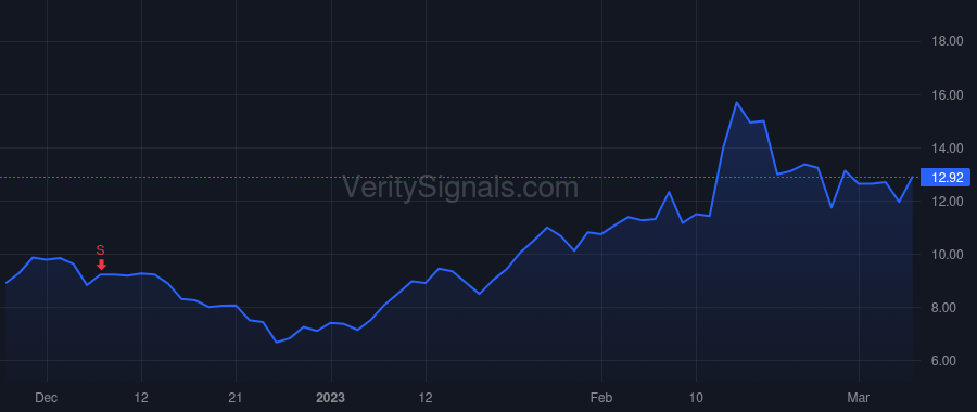 SKYT price after insider trade by SONDERMAN THOMAS