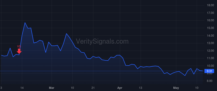 SKYT price after insider trade by SONDERMAN THOMAS