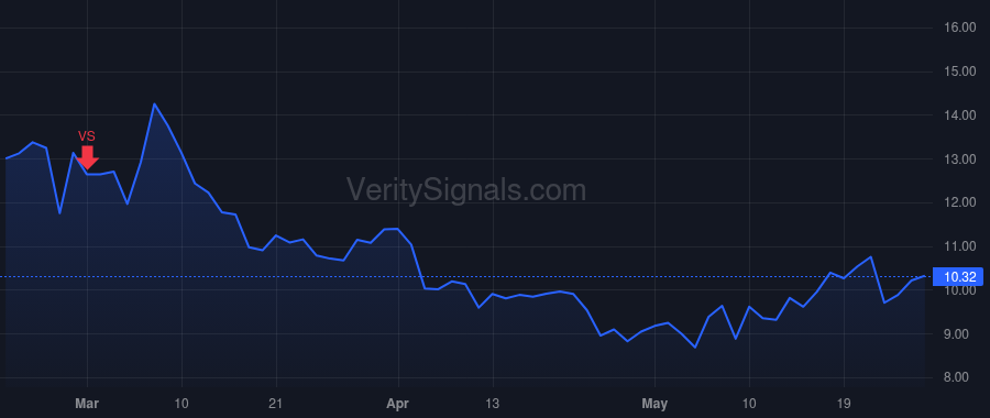 SKYT price after insider trade by SONDERMAN THOMAS