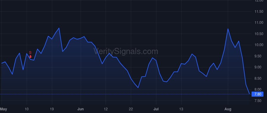 SKYT price after insider trade by SONDERMAN THOMAS